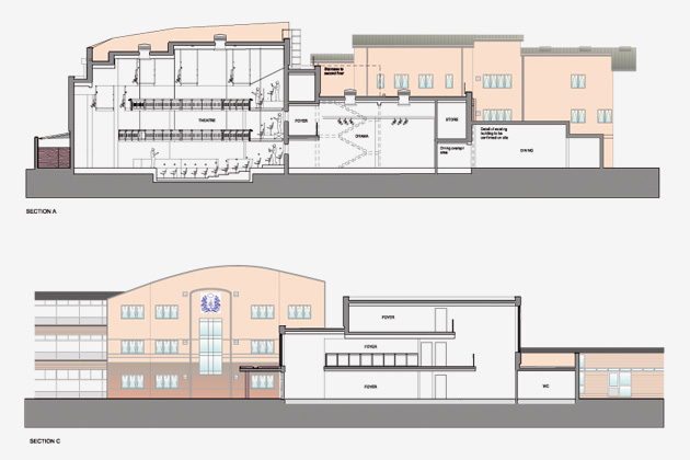 Section A & C Section A & C
